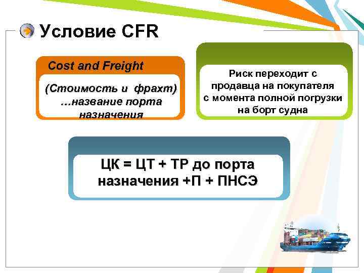 Условие CFR Cost and Freight (Стоимость и фрахт) …название порта назначения Риск переходит с