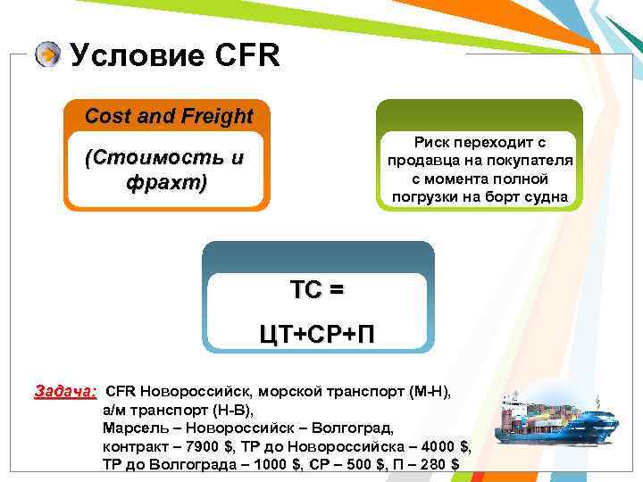 Условие CFR Cost and Freight Риск переходит с продавца на покупателя с момента полной