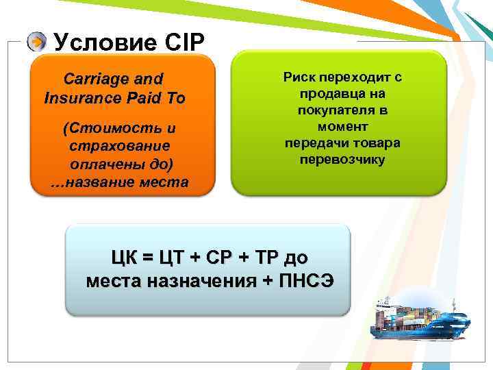 Условие CIP Carriage and Insurance Paid Тo (Стоимость и страхование оплачены до) …название места