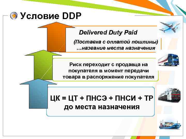 Условие DDP Delivered Duty Paid (Поставка с оплатой пошлины) …название места назначения Риск переходит