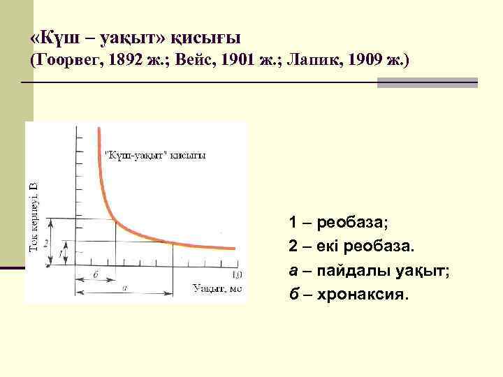  «Күш – уақыт» қисығы (Гоорвег, 1892 ж. ; Вейс, 1901 ж. ; Лапик,