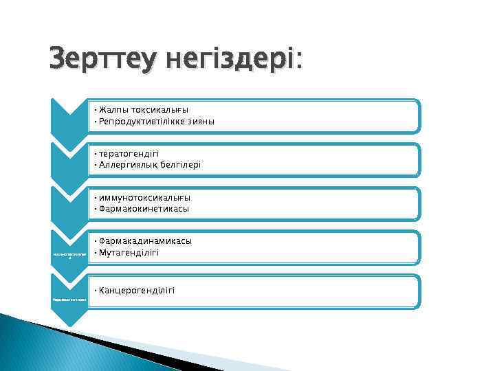 Зерттеу негіздері: • Жалпы токсикалығы • Репродуктивтілікке зияны • тератогендігі • Аллергиялық белгілері •