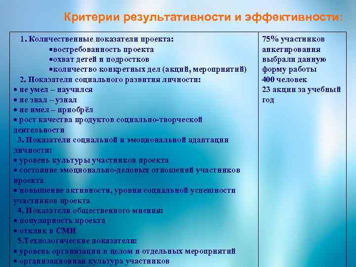 Количественные показатели в проекте