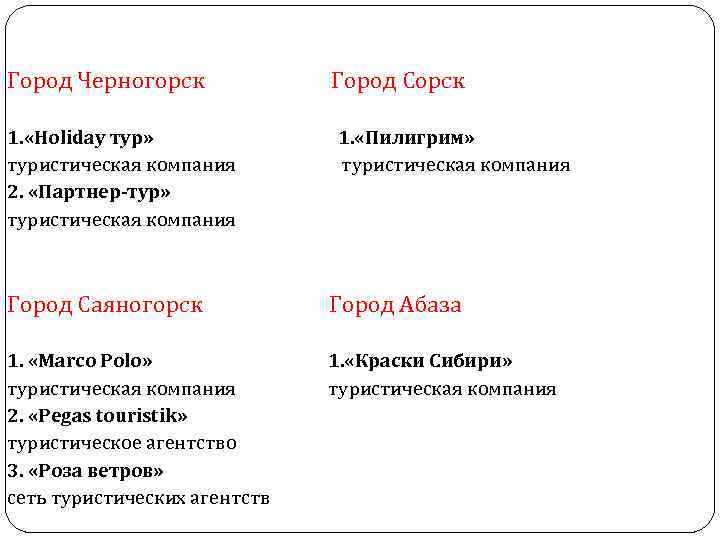 Город Черногорск Город Сорск 1. «Holiday тур» 1. «Пилигрим» туристическая компания туристическая компания 2.