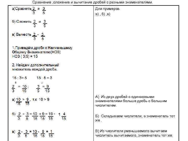 Сравнение , сложение и вычитание дробей с разными знаменателями. Для примеров а) , б)