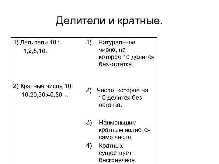 Делители и кратные 5 класс презентация