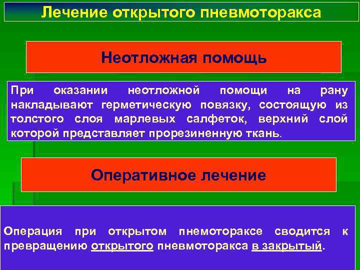 Лечение открытого пневмоторакса Неотложная помощь При оказании неотложной помощи на рану накладывают герметическую повязку,