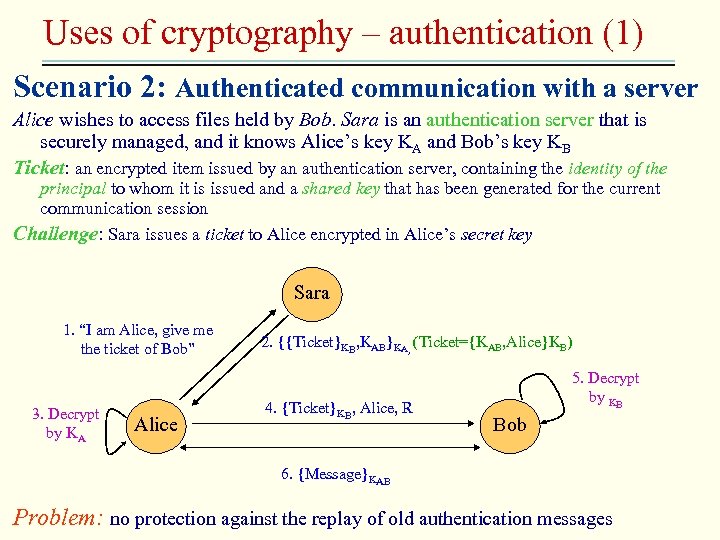 Uses of cryptography – authentication (1) Scenario 2: Authenticated communication with a server Alice