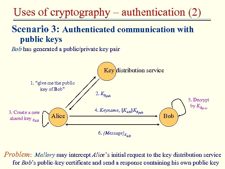 Uses of cryptography – authentication (2) Scenario 3: Authenticated communication with public keys Bob