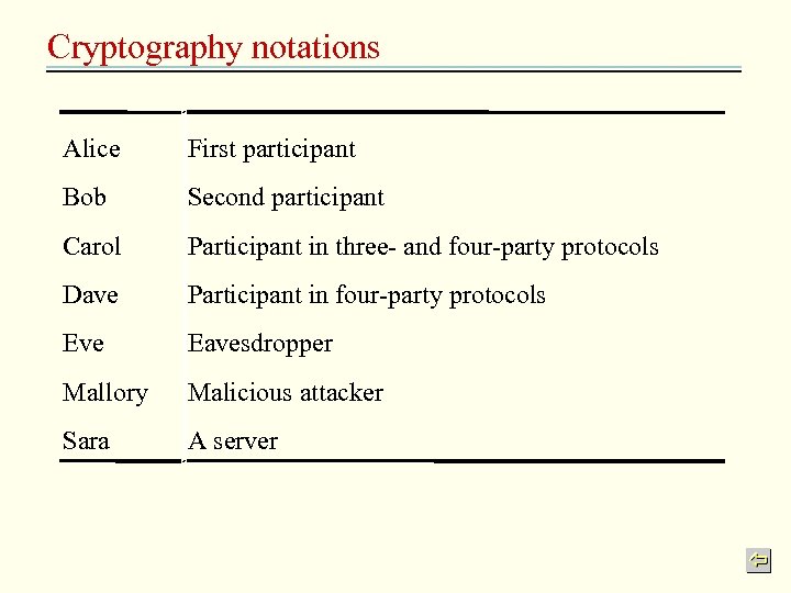 Cryptography notations Alice First participant Bob Second participant Carol Participant in three- and four-party