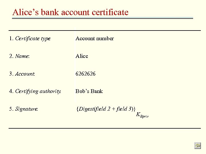 Alice’s bank account certificate 1. Certificate type : Account number 2. Name: Alice 3.