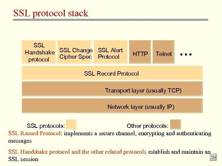 SSL protocol stack SSL Handshake SSL Change SSL Alert Cipher Spec Protocol protocol HTTP