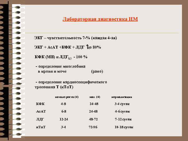 Лабораторная диагностика ИМ ЭКГ – чувствительность 7 -% (каждая 4 -ая) ЭКГ + Ас.