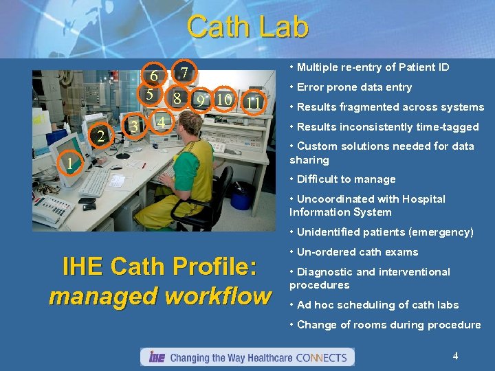 Cath Lab 7 2 6 5 8 9 10 11 3 4 1 •