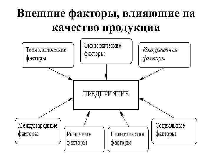 Факторы влияющие на качество изображения