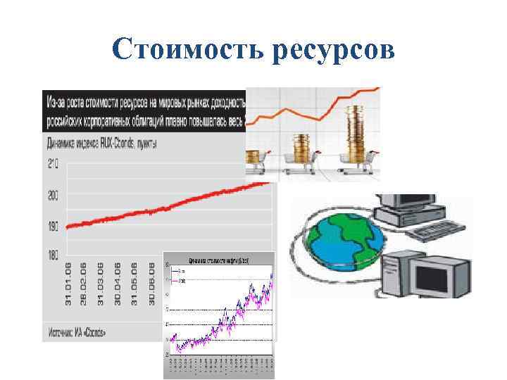 Стоимость ресурсов 