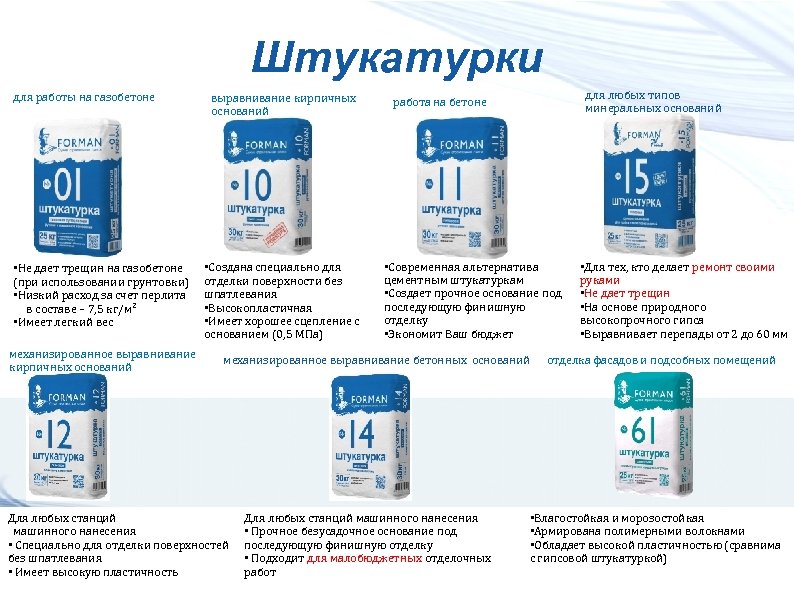 Штукатурки для работы на газобетоне • Не дает трещин на газобетоне (при использовании грунтовки)