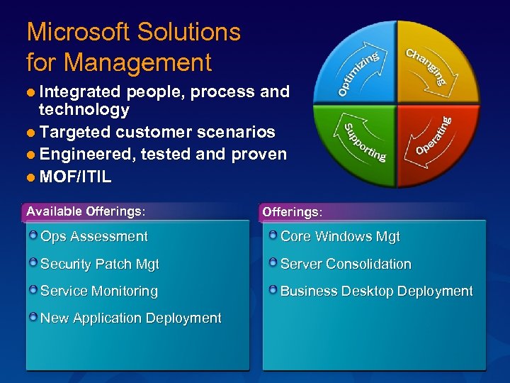 Microsoft Solutions for Management l Integrated people, process and technology l Targeted customer scenarios