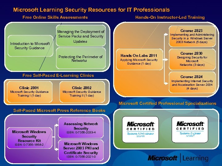 Microsoft Learning Security Resources for IT Professionals Free Online Skills Assessments Introduction to Microsoft