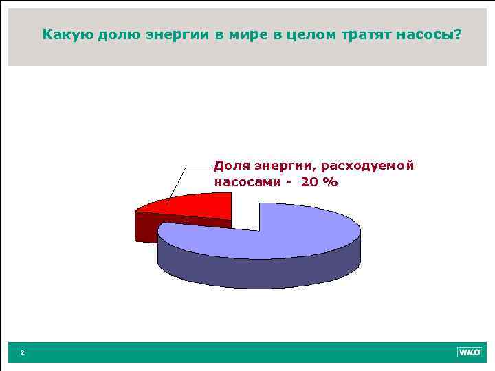 Какую долю энергии в мире в целом тратят насосы? Доля энергии, расходуемой насосами -