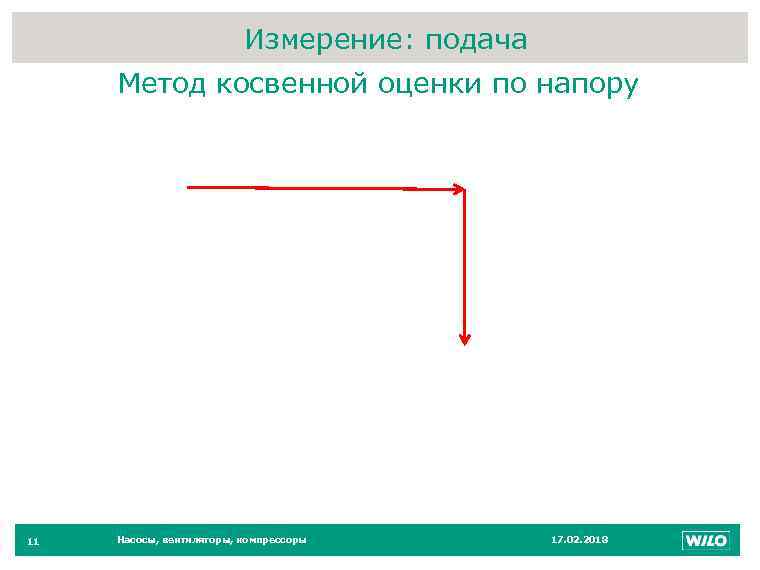 Измерение: подача 11 Метод косвенной оценки по напору 11 Насосы, вентиляторы, компрессоры 17. 02.