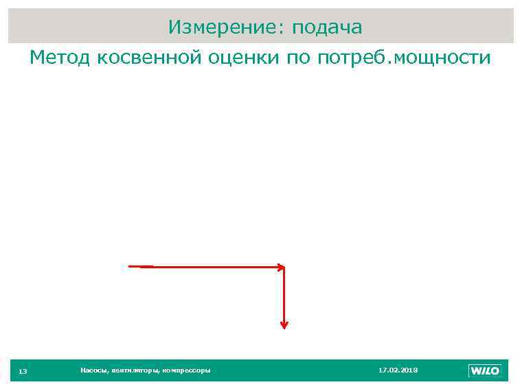 Измерение: подача 13 Метод косвенной оценки по потреб. мощности 13 Насосы, вентиляторы, компрессоры 17.
