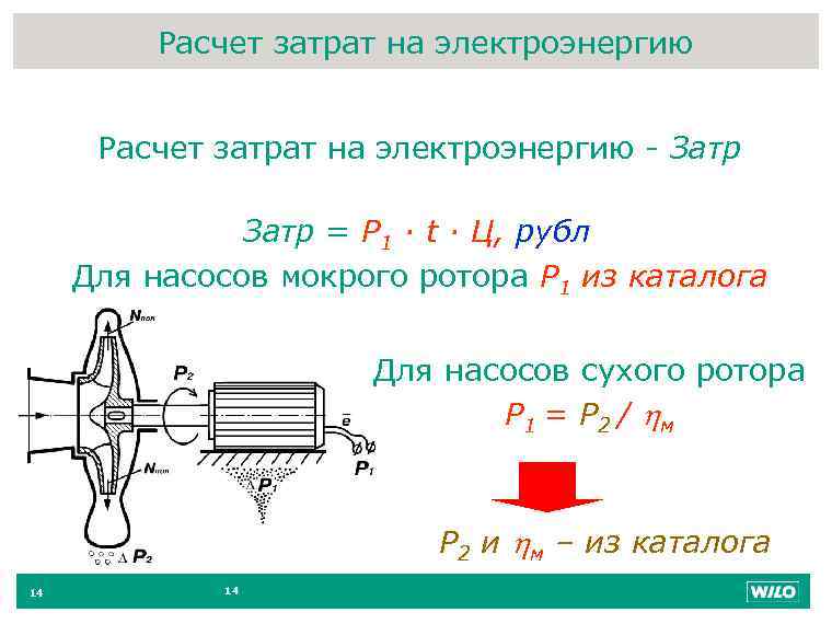 Расчет затрат на электроэнергию 14 Расчет затрат на электроэнергию - Затр = Р 1