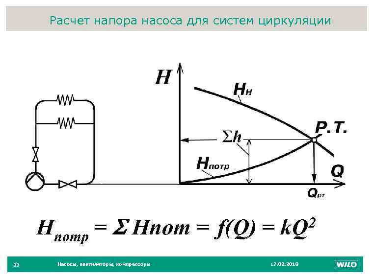 Давление насоса. Формула расчета давления насоса. Формула расчета напора. Как посчитать напор насоса. Напор насоса формула.