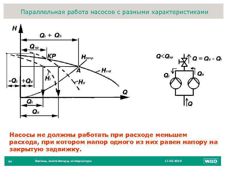 Параллельное соединение насосов схема