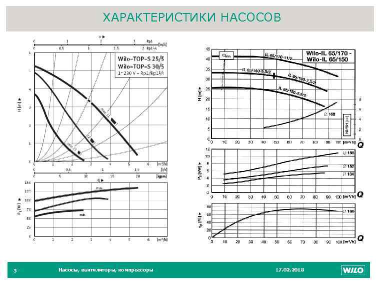 ХАРАКТЕРИСТИКИ НАСОСОВ 3 Насосы, вентиляторы, компрессоры 17. 02. 2018 3 