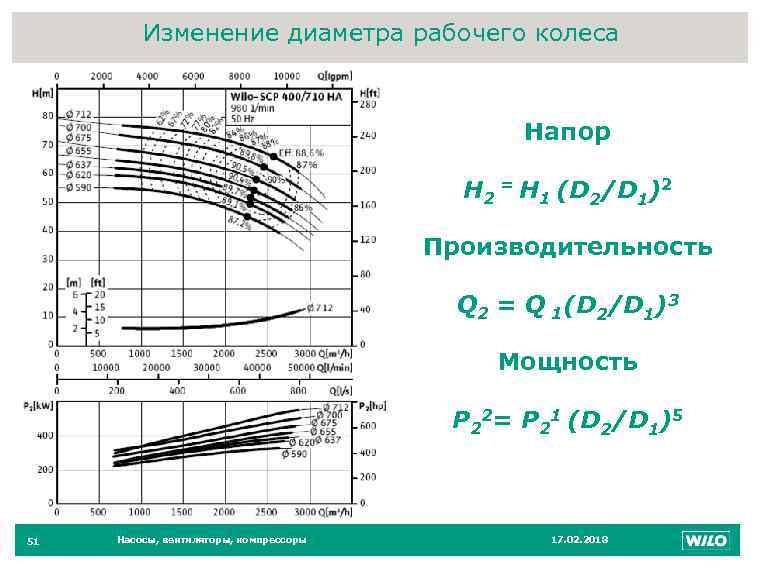 Изменение диаметра рабочего колеса 51 Напор Н 2 = Н 1 (D 2/D 1)2