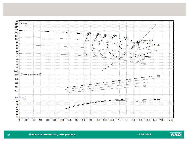 52 52 Насосы, вентиляторы, компрессоры 17. 02. 2018 