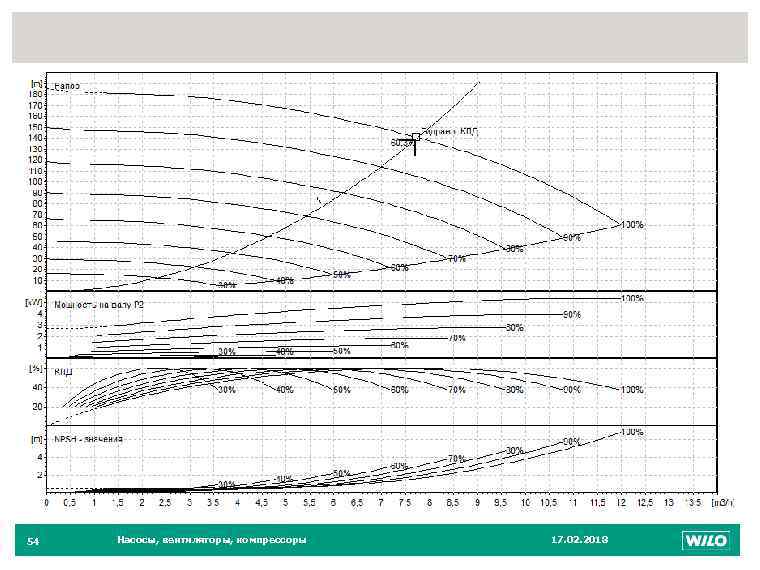 54 54 Насосы, вентиляторы, компрессоры 17. 02. 2018 