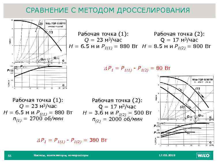 СРАВНЕНИЕ С МЕТОДОМ ДРОССЕЛИРОВАНИЯ 55 Рабочая точка (1): Рабочая точка (2): Q = 23