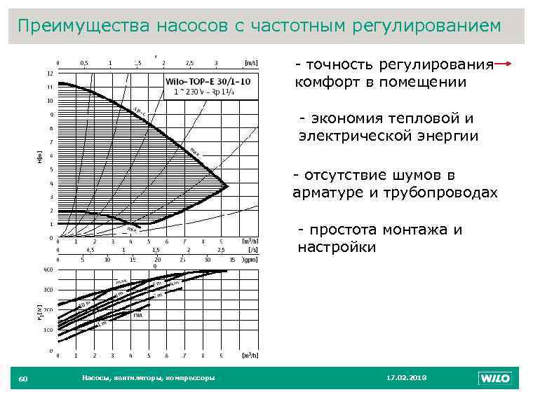 Преимущества насосов с частотным регулированием 60 - точность регулирования комфорт в помещении - экономия