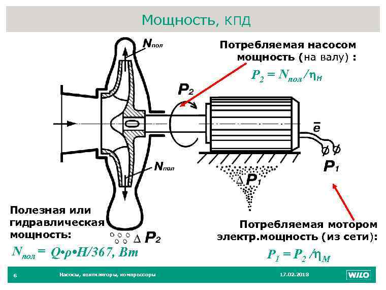 Гидравлическая мощность насоса. Мощность на валу. Мощность на валу насоса. Потребляемая мощность насоса. Мощность на валу электродвигателя.