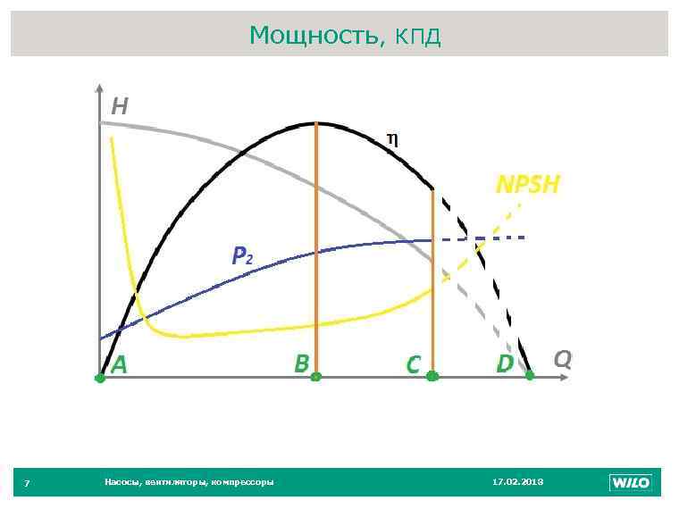 Мощность, КПД 7 Насосы, вентиляторы, компрессоры 7 17. 02. 2018 