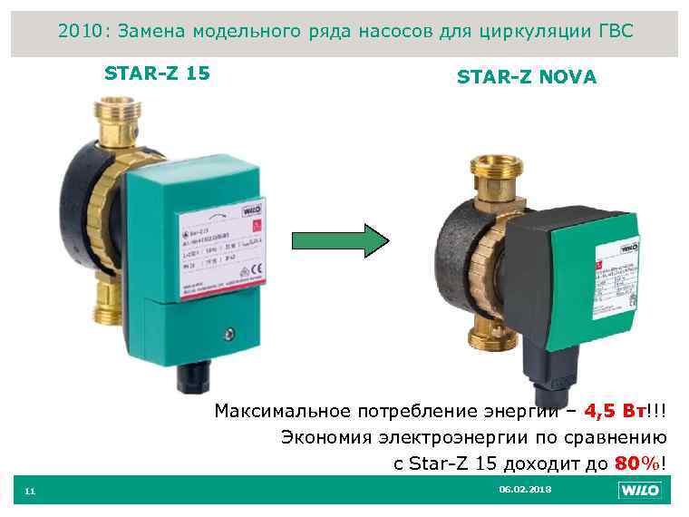 2010: Замена модельного ряда насосов для циркуляции ГВС 11 STAR-Z 15 STAR-Z NOVA Максимальное