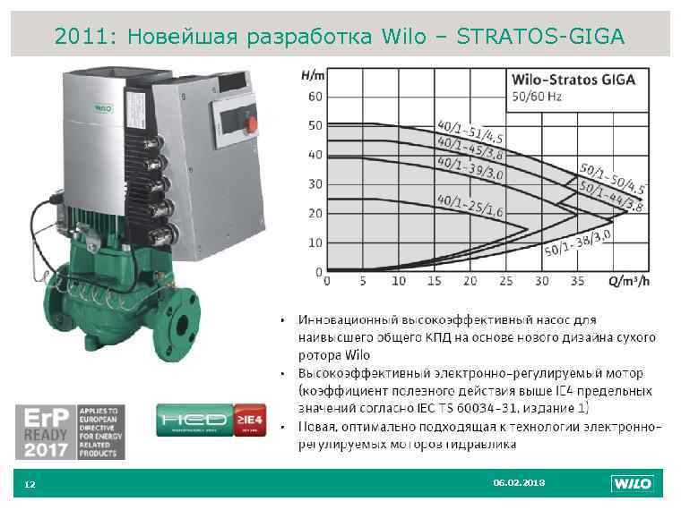 2011: Новейшая разработка Wilo – STRATOS-GIGA 12 12 06. 02. 2018 