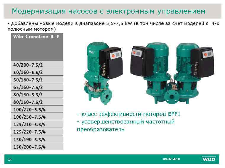 Модернизация насосов с электронным управлением 14 - класс эффективности моторов EFF 1 - усовершенствованный
