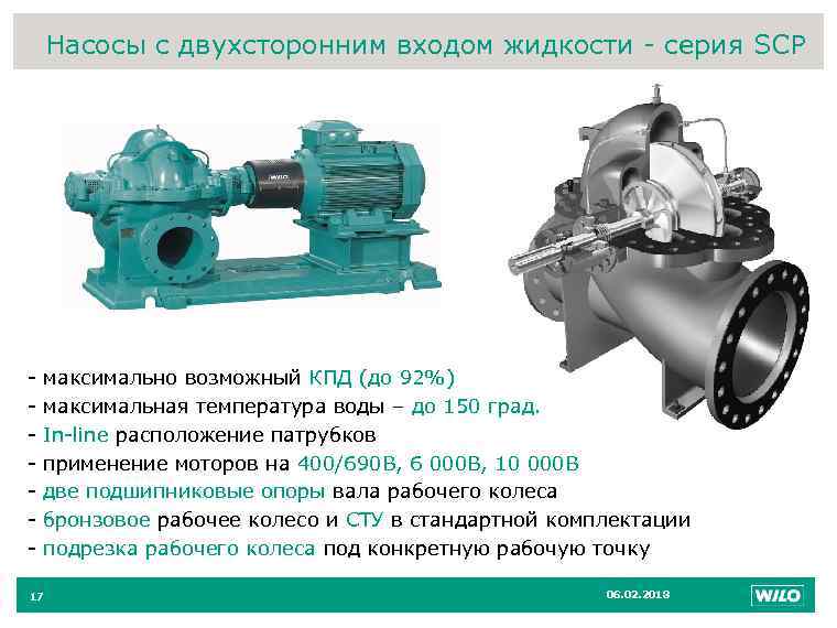 17 Насосы с двухсторонним входом жидкости - серия SCP - максимально возможный КПД (до