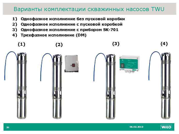 Варианты комплектации скважинных насосов TWU 26 1) 2) 3) 4) Однофазное исполнение без пусковой