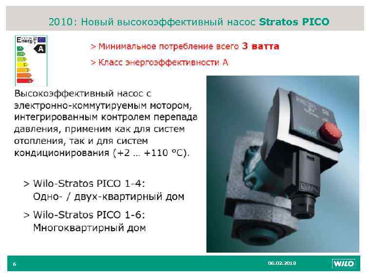 2010: Новый высокоэффективный насос Stratos PICO 6 06. 02. 2018 6 