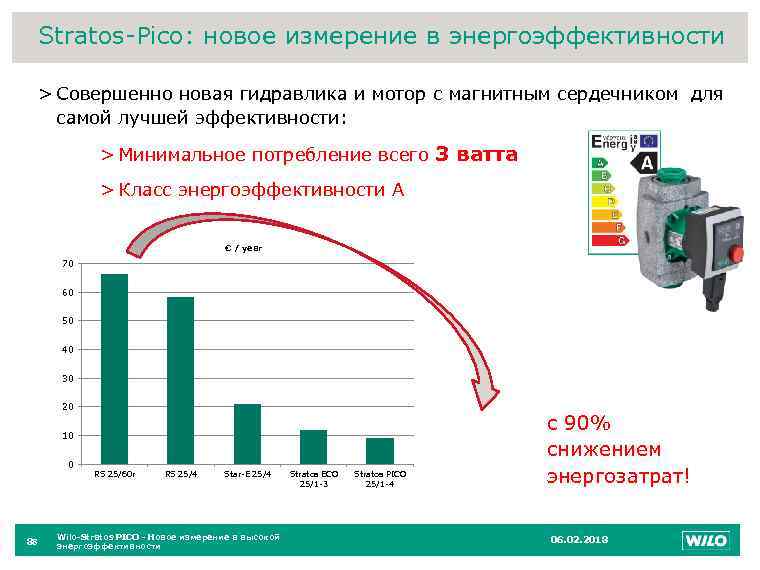 Stratos-Pico: новое измерение в энергоэффективности 8 > Совершенно новая гидравлика и мотор с магнитным