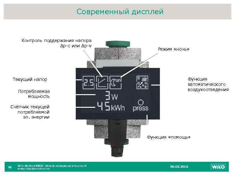 Современный дисплей Контроль поддержания напора Δp-c или Δp-v Текущий напорhead Delivery Потребляемая мощность 9