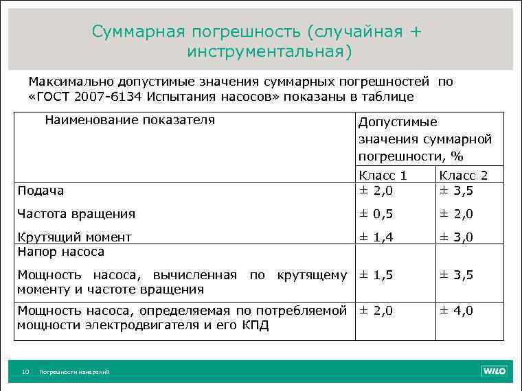 Суммарная погрешность (случайная + инструментальная) Максимально допустимые значения суммарных погрешностей по «ГОСТ 2007 -6134