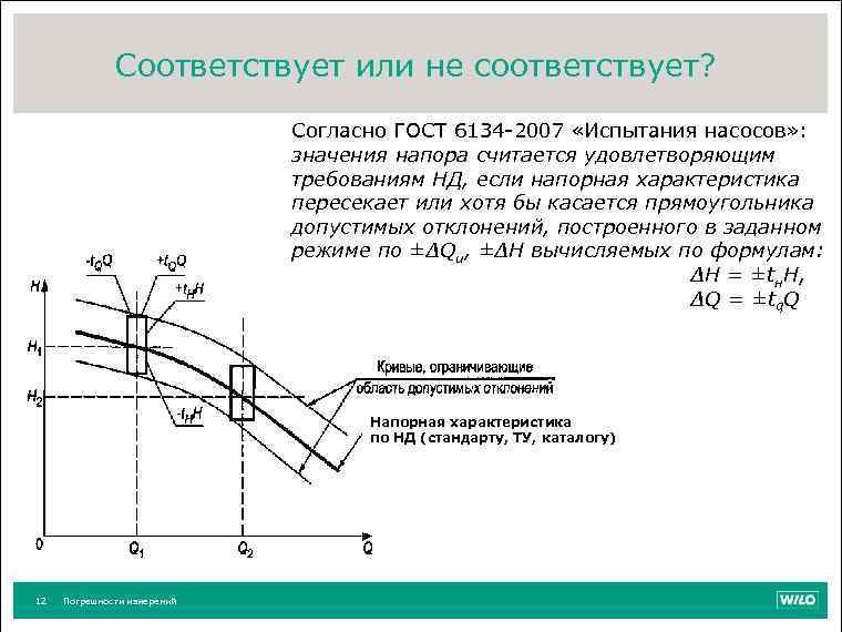 Соответствует или не соответствует? Согласно ГОСТ 6134 -2007 «Испытания насосов» : значения напора считается
