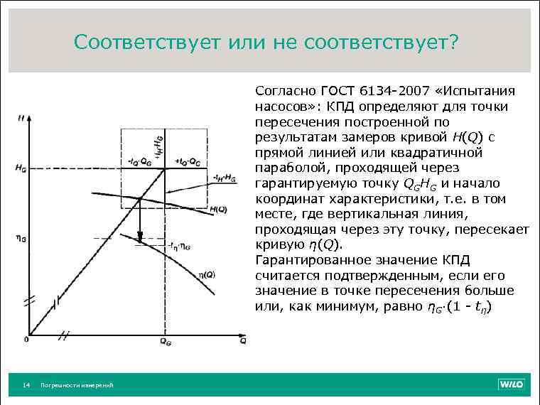Соответствует или не соответствует? Согласно ГОСТ 6134 -2007 «Испытания насосов» : КПД определяют для