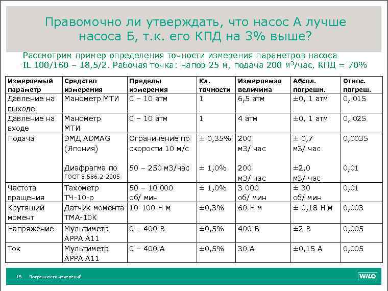 Правомочно ли утверждать, что насос А лучше насоса Б, т. к. его КПД на