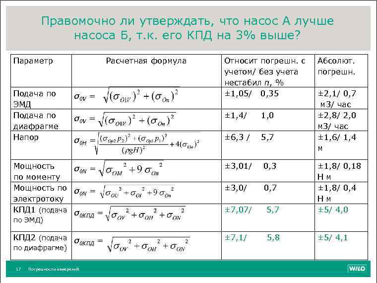 Правомочно ли утверждать, что насос А лучше насоса Б, т. к. его КПД на